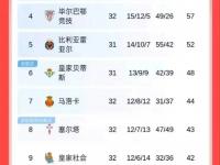 杏彩体育-皇马遭遇逆转，联赛前景不容乐观的简单介绍