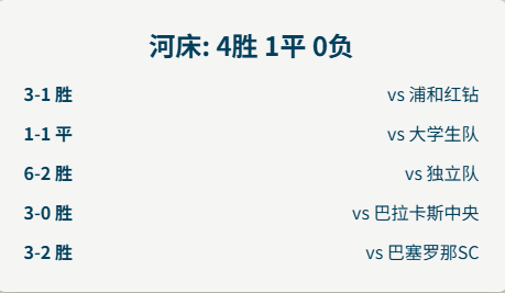 河床新星爆发，挑战蒙特雷防线坚固