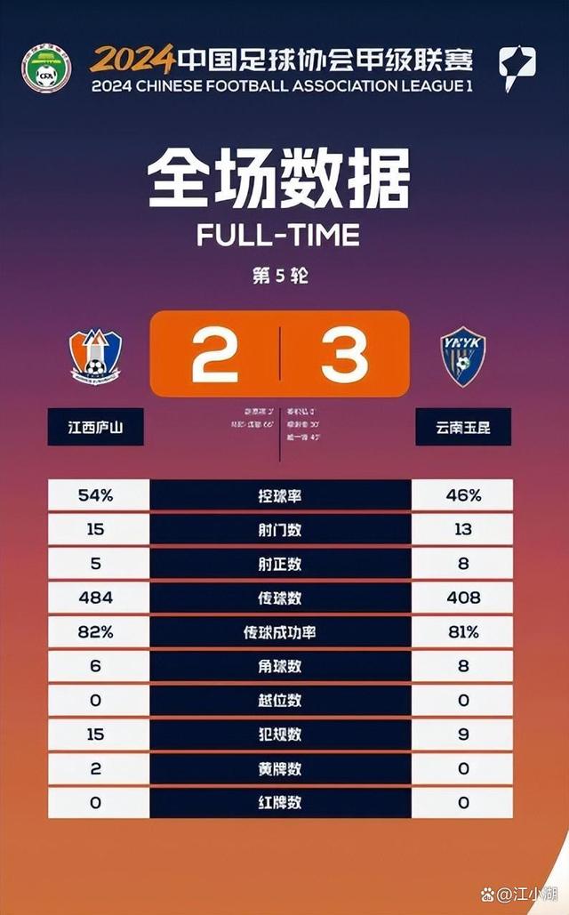 中甲联赛积分榜：重庆连胜稳居前二，广州豹8分落后冲超区的简单介绍