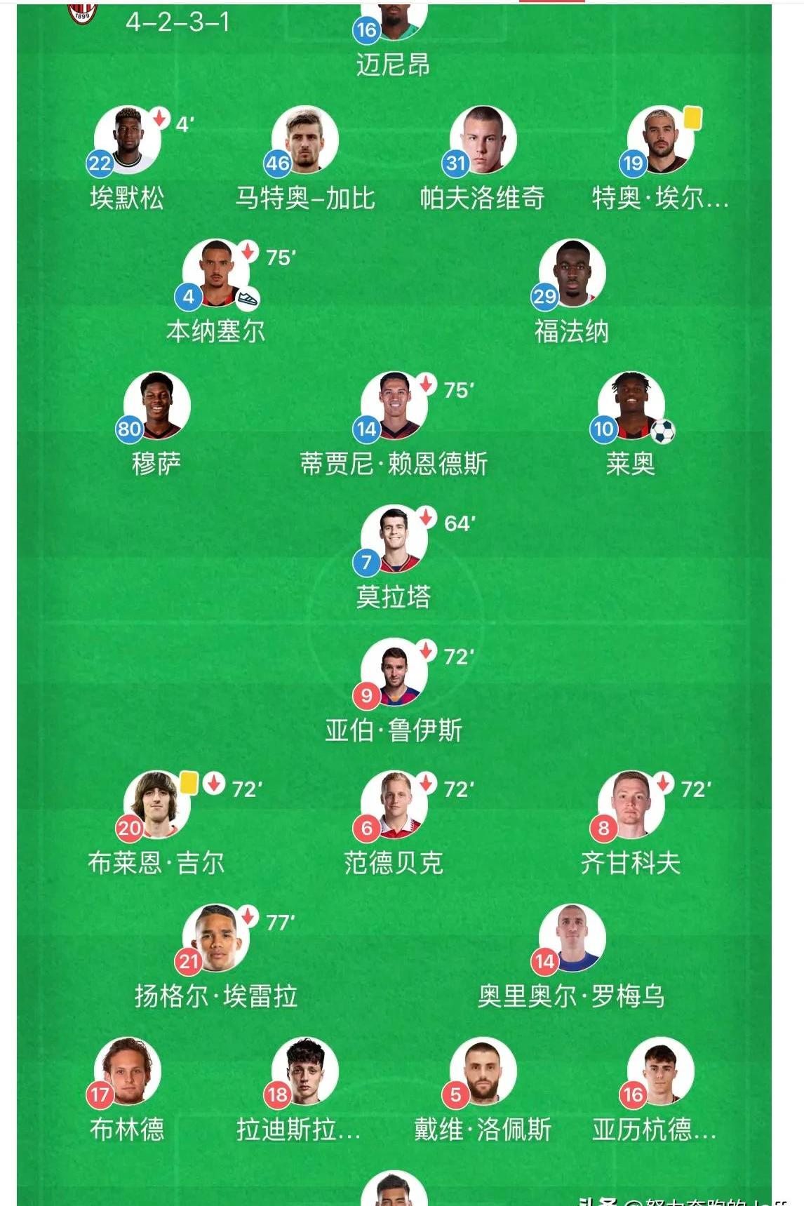 AC米兰遗憾出局，无缘欧冠四强